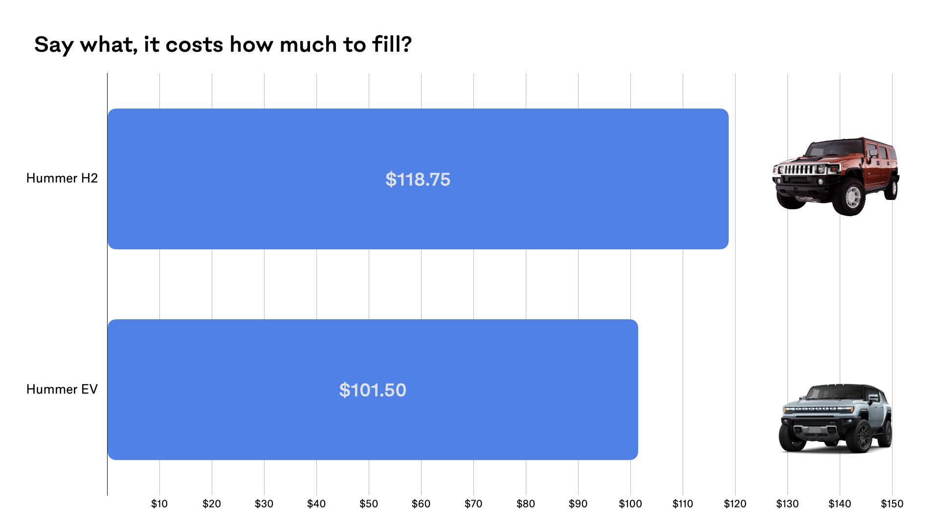 Who makes the Hummer EV (and why does it exist)?